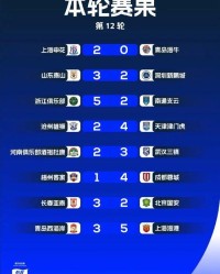  德甲积分榜出现四队同分奇观  